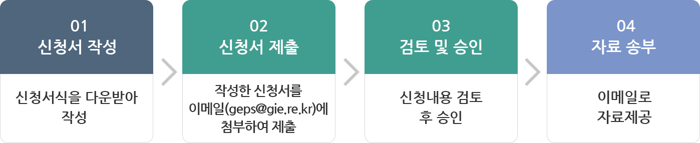 모바일일때 보여지는 신청 절차