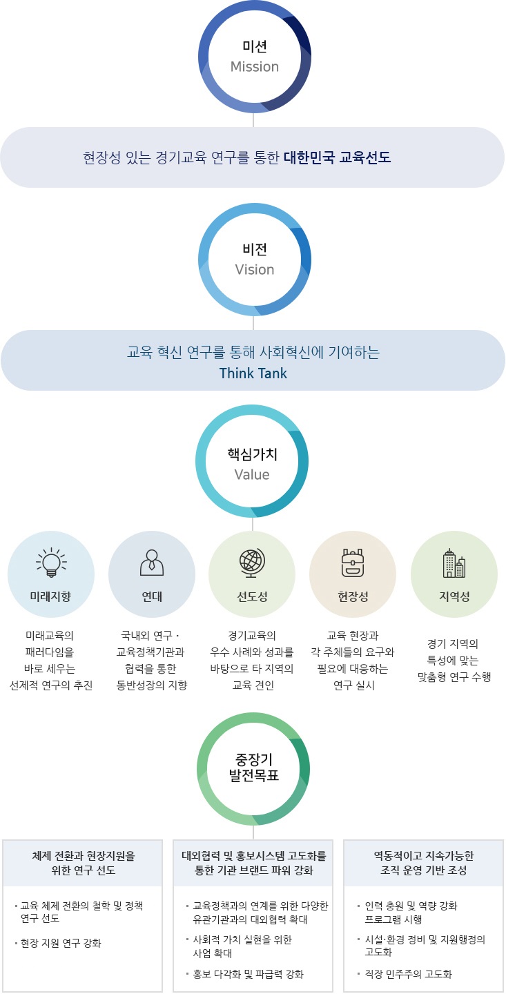 기본방향 내용 하단 참조