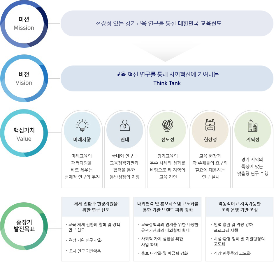 기본방향 내용 하단 참조