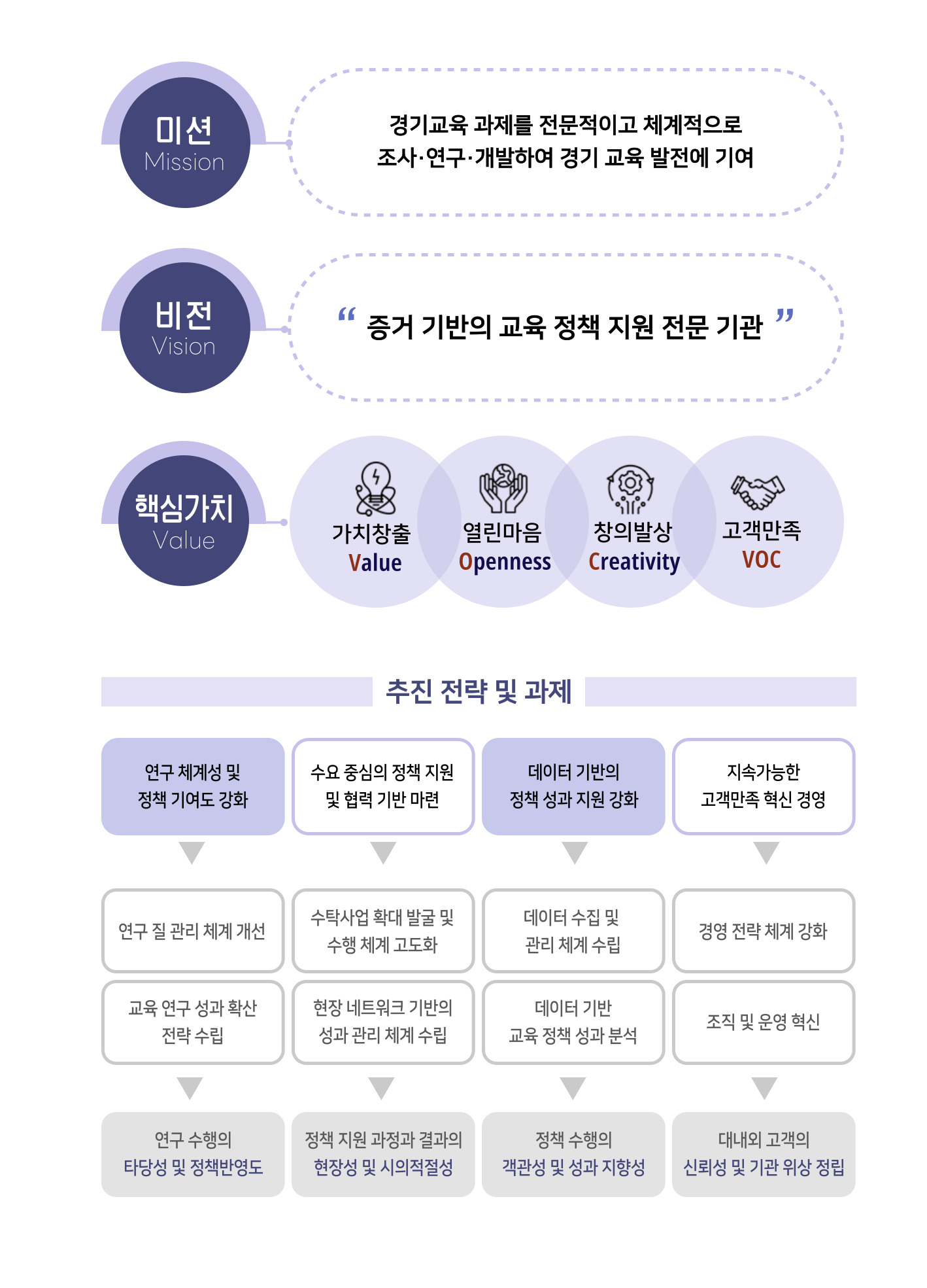 기본방향 내용 하단 참조